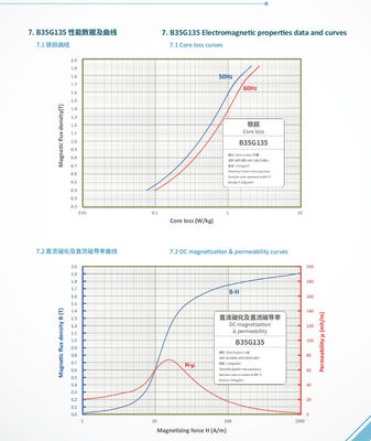 Хорошая цена. ±0.1mm Tolerance Electrical Steel Coil for Insulating Coating Applications онлайн
